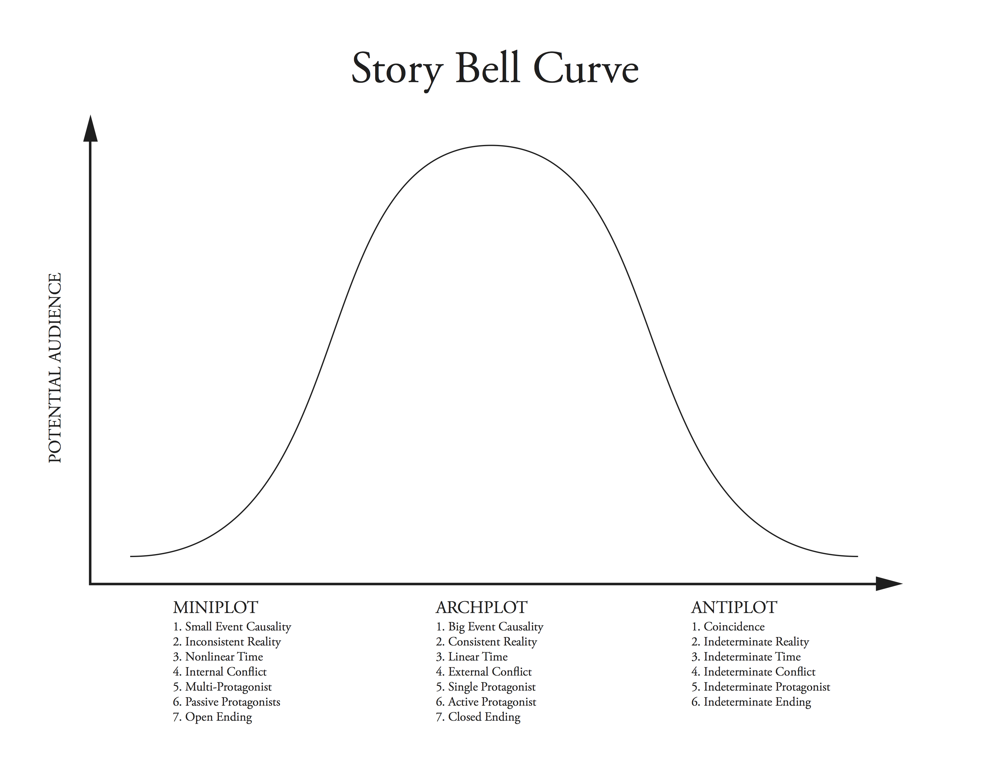 Кривая колокола. Bell curve. Bell-Shaped curve of normal distribution. The Global Bell curve.
